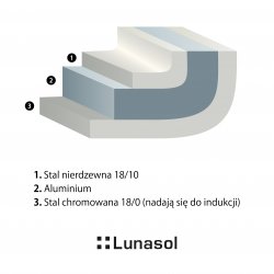 Patelnia Orion ø20 cm Premium Lunasol