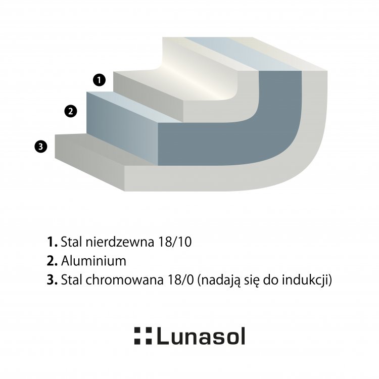 Patelnia Orion ø20 cm Premium Lunasol